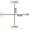 【暗黒文学論】「保守主義」と「革新主義」？