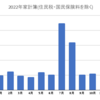 2022年10月の支出