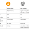 台北市提携で話題の仮想通貨「IOTA」って？文系でもわかる解説。将来性は？評判は？