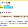 グルーポンですかいらーく ご優待券10,000円分 が9000円で、さらに6.8％還元！