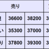 週間CFD予想　2024年4/22～4/26