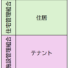 マンションの管理会社を変えるまでの話　番外編１（同じ不満があった件）