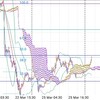 ↑16pips ユーロ円 03/25 記録