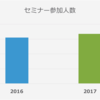 定期開催セミナーのお客様の声