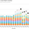 事業廃止・破産申し立てに至ったAirAsiaJapanの足跡
