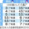 手づかみ食べ離乳食 BLW　ホットクック料理を中心とした献立基本設計