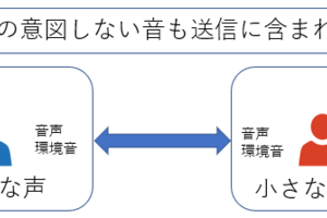 インターネットを活用した音声通信の課題と解決策