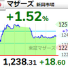 【2/25】相場雑感　全戻しの日経、半値戻し以下のマザーズ