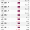 2024年4月10日のデイトレ