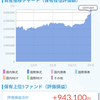 2024年1月つみたてNISA実績