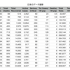 Coronavirus Update August 01, 2020