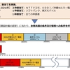 総務省　5G電波帯を携帯各社に割り当て