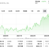 メルク（MRK）投資分析！2024年の株価展望とアドバイス