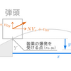 TNTの座標計算 #2 - 複数の装薬