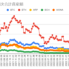  2023年4月24日週の仮想通貨の運用益は353,816円でした