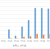 タイ　日系・自動車部品　三菱重工 / Mitsubishi Turbocharger Asia Co., Ltd.　売上利益　＜FY17日系75位＞