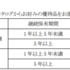 北洋銀行、株主優待新設 #21