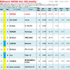 歴代mv再生回数ランキング Youtube 日本国内 Billion Hits