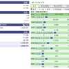 2021年07月20日（火）投資状況