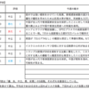 【5/25-5/29週の世界のリスクと経済指標】～S&P500指数3000ポイントは割高か～