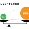 時給を上げる簡単な方法　～「レバレッジを掛ける」って何？～