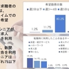 アンケート調査から調査レポートの公表までバタバタやりました