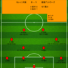 【2023 J1 第12節】セレッソ大阪 0 - 1 鹿島アントラーズ　雨中で劣悪のピッチコンディションの中、セットプレーでの1点を守り切りクリーンシート4連勝