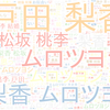 　Twitterキーワード[ムロツヨシ]　12/10_20:19から60分のつぶやき雲