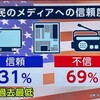 アメリカで進むメディア不信