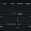 Grafana PrometheusでMySQL監視