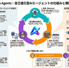 re:invent 2025 AIM426のまとめ - Strands Agents 自己進化型AIエージェント構築
