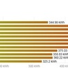 2018年9月度発電記録☆