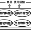 ベーム・バヴェルクの件（６）資本論２版解釈