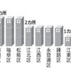 ソウルのホテルが足りてない？