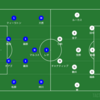 【2021 J1 第32節】横浜F・マリノス vs コンサドーレ札幌