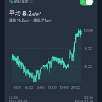 加湿器を使わずに就寝中の潤いをキープした方法