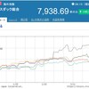 日米中の株式推移　20190406現在