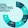 Best Digital marketing training institute in noida