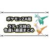 【ポケモンZA】ラティオスとラティアスの色違い厳選のやり方まとめ