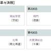 優勝予想は僕は初めから常総学院、初めからね(笑)