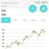 仮想通貨 日記 リップル 4日目 400円突破