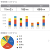 6月③  週間報告