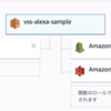 Amazon EchoからSlackに通知を出してみた(Incoming Webhooks版)