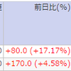 今週のスクリーニング