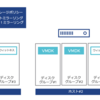 vSAN 7 Update 3 詳細編① 2ノードクラスタにおける可用性の向上 その1