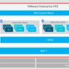 VMware+Kubernetes = VMware Enterprise PKS