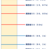 ハイレベルテスト（中３・７月）の結果
