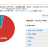 30代SEの資産推移｜総資産3,000万円弱【2026年4月】