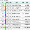 221229 分室ファンド保有銘柄