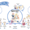 認定スクラムマスター（CSM）研修を振り返る